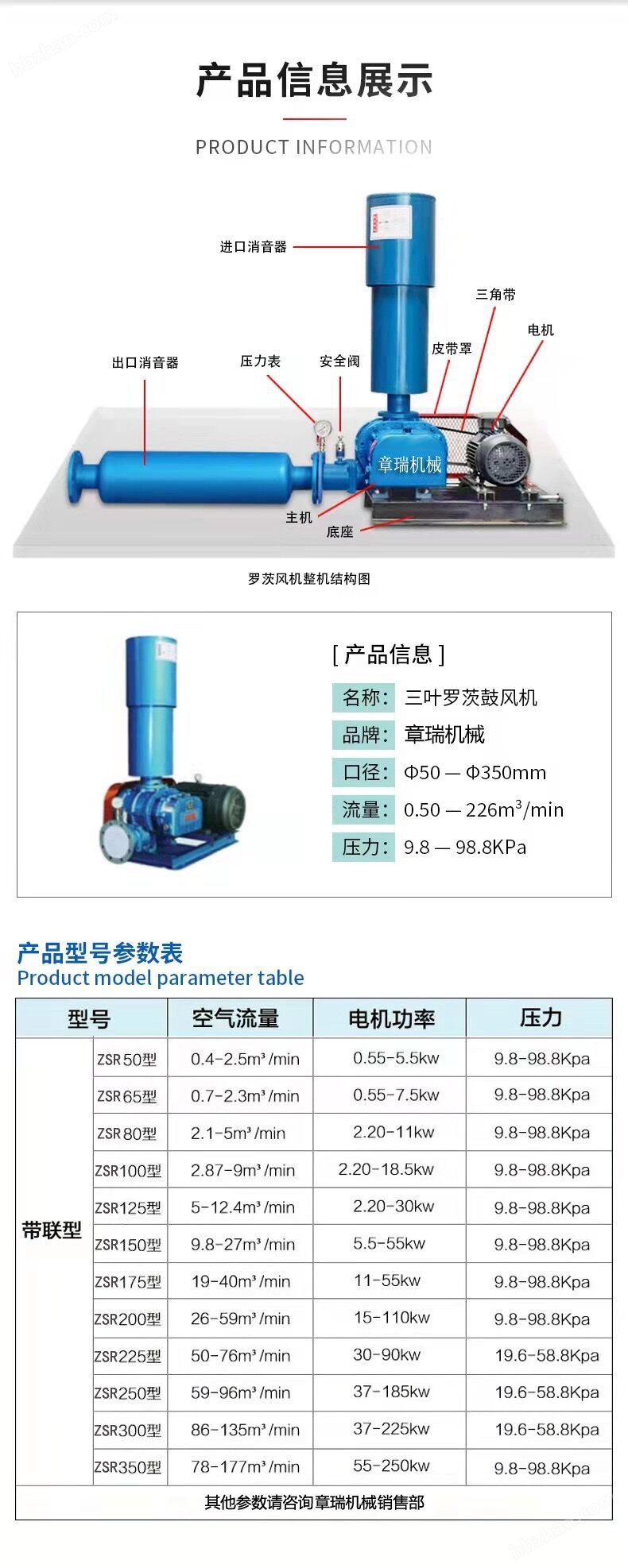 18.5KW羅茨鼓風機